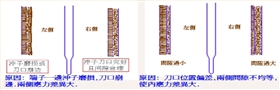 料帶扇形原因分析