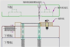 精密彈片 精密彈片