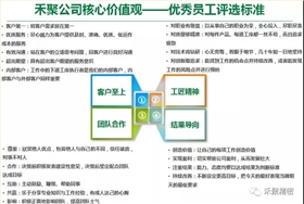 禾聚精密季度優秀員工