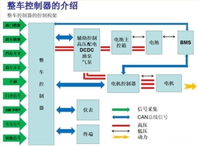 低壓線束端子生產廠家
