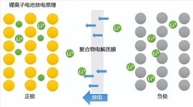 電池防爆閥 電池防爆閥