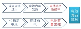 電池防爆閥 電池防爆閥
