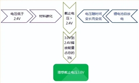 電池防爆閥 電池防爆閥