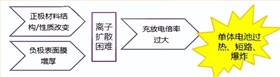 電池防爆閥 電池防爆閥