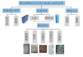 電池防爆片企業