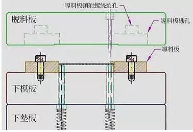 精密彈片 精密彈片