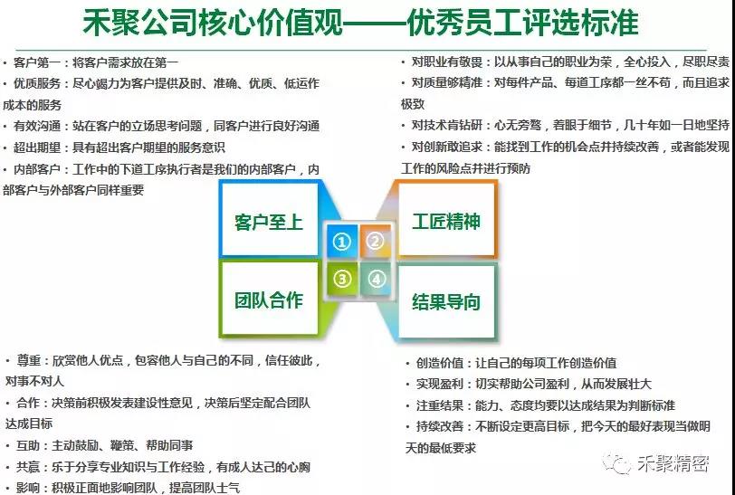 禾聚精密季度優秀員工